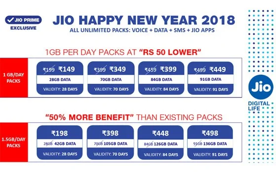 Jio Plans 2018