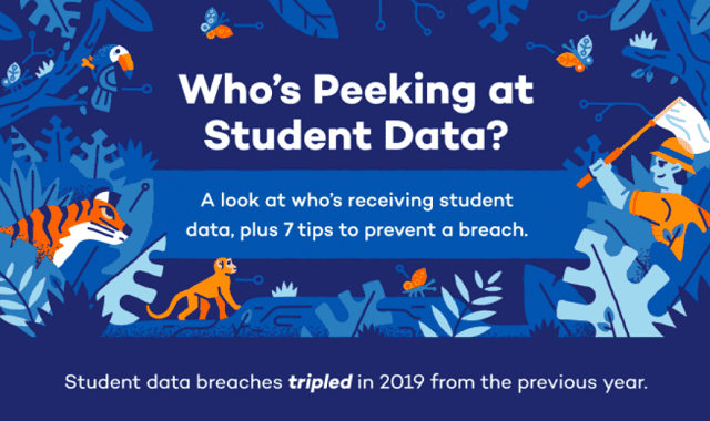 Who's Peeking At Student Data?
