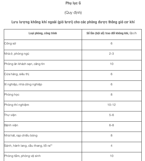 Exhaust air systems thiet ke HVAC