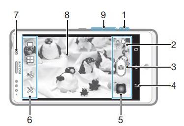Sony Xperia TL Controls Camera Overview 