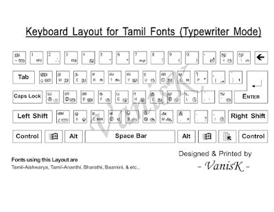 Sun Tommy Tamil Keyboard Layout