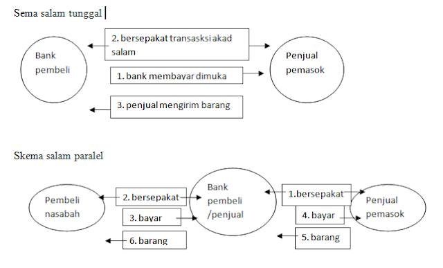 Akuntansi Syariah Akuntansi Jual Beli Salam