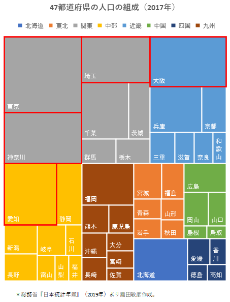 人口 関東 地方