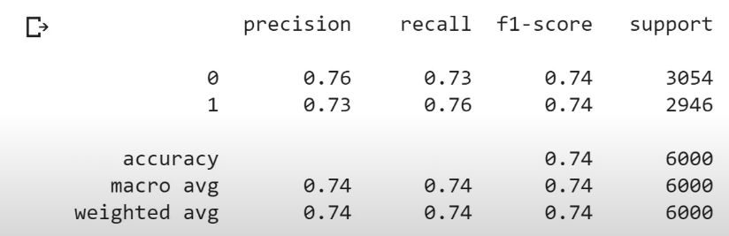Scikit Learn Tutorial - Machine Learning with Python: A Sentiment ...