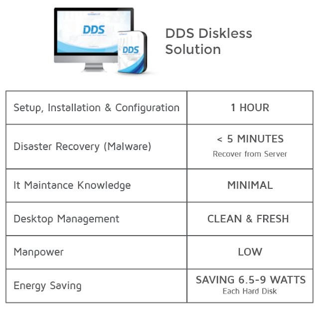Setup and Maintain Hundreds of PCs in Labs/Cybercafe [case study] - DDS ...