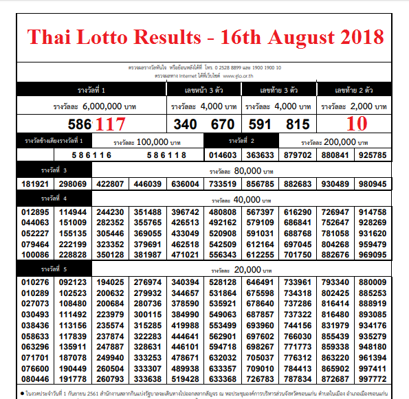 Today ksa thai lottery result Latest Thailand