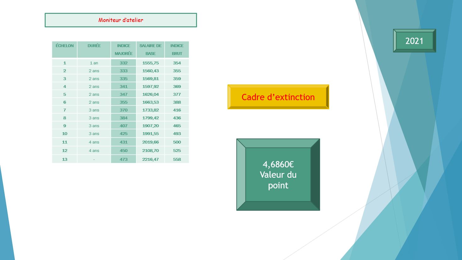 CFTC CH Brive Moniteur d'Atelier