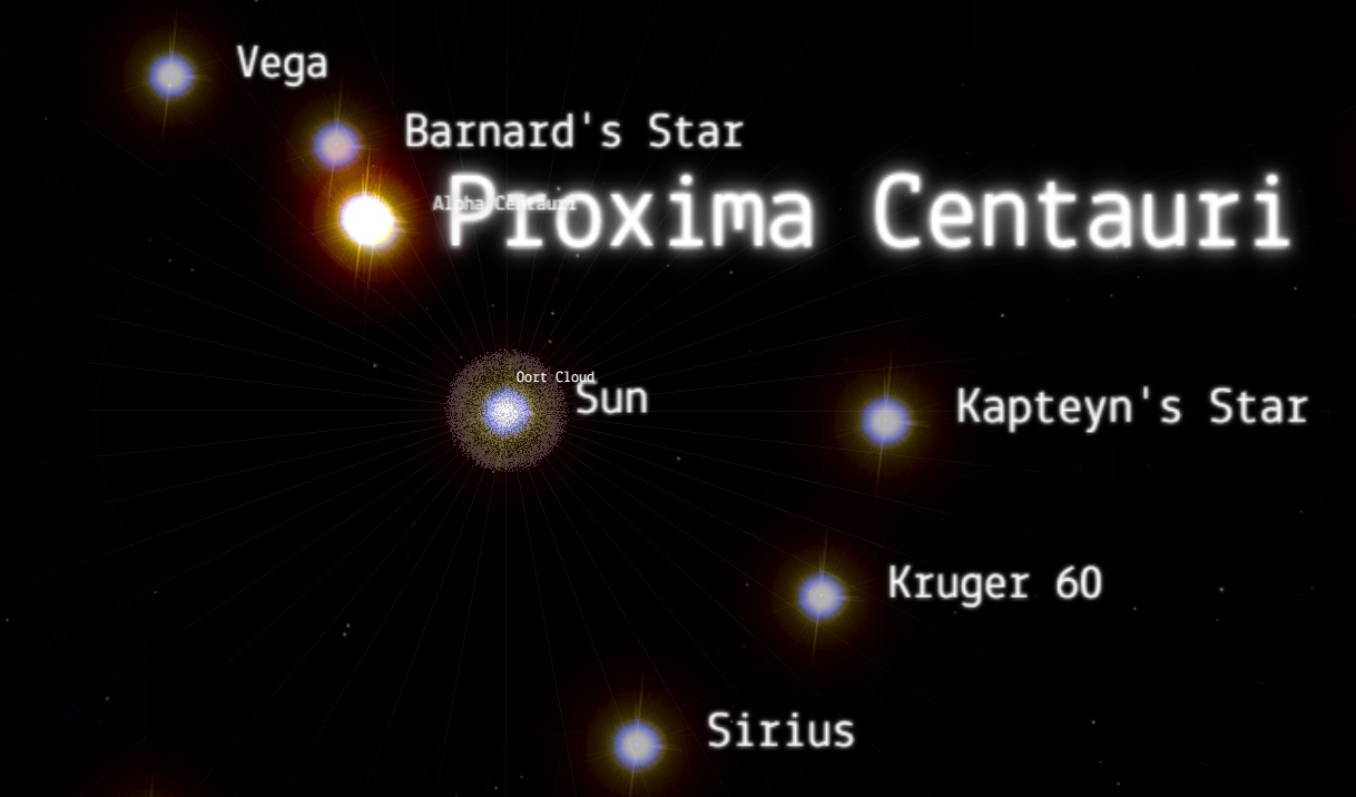 красный карлик проксима центавра. альфа и проксима центавра. красный карлик проксима центавра. звезда проксима центавра. проксима центавра б планета.