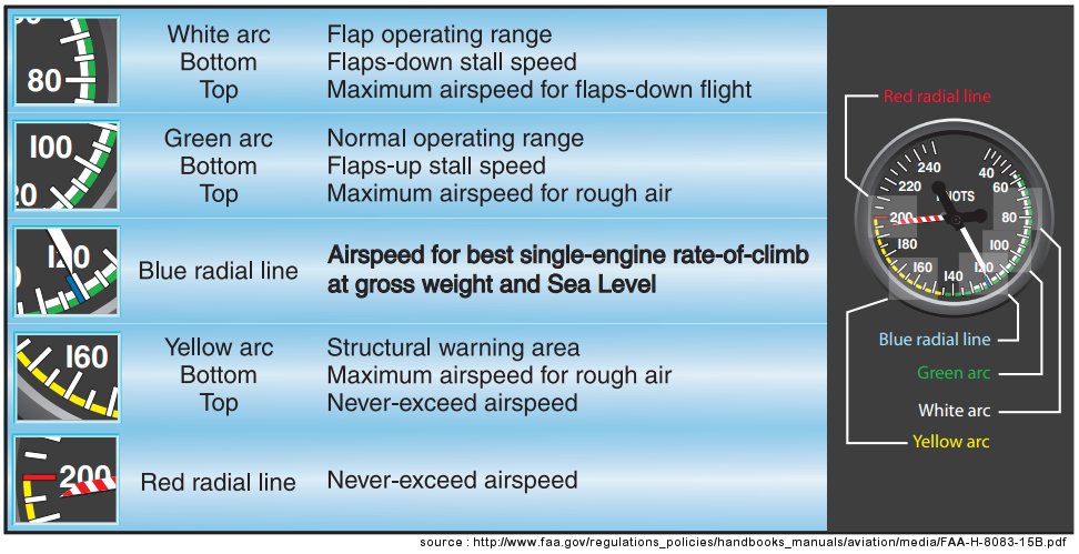 Онемело speed speed wav. Airspeed indicator. Cessna Airspeed indicator. "Honeywell Ah-220 Airspeed indicator". Standby Altimetre/Airspeed indicator b737.