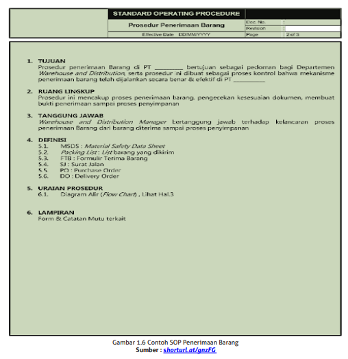 Konsep Dasar Pergudangan Anugerah Dino