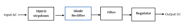 blok diagram power supply