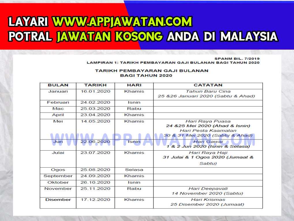 Jadual gaji 2022 anm