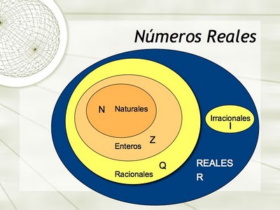 SUPERBACHILLERES: 1. Definición y Clasificación de los Números Reales