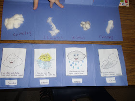 PATTIES CLASSROOM: Weather and Clouds