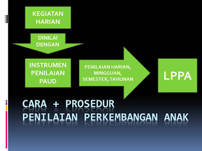 Evaluasi & penilaian dlm pembelajaran PAUD. Cara Evaluasi/ Penilaian Perkembangan Anak Usia Dini (PAUD) baik untuk TK KB TPA maupun satuan PAUD sejenis lainnya. Teknik penilaian PAUD, bagan prosedur penilaian perkembangan anak usia dini