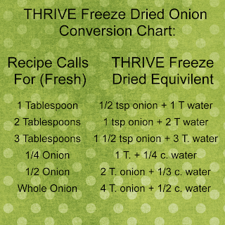 Nutristore Freeze Dried #10 Can Onions