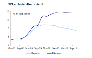 ukraine economy 2020 ukraine economy 2020