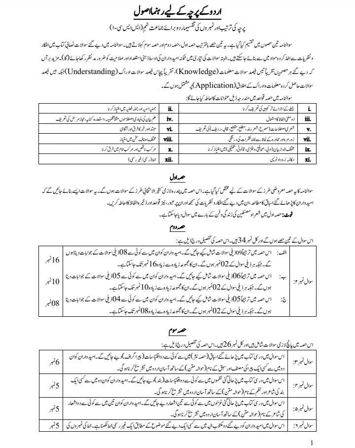 Fbise class 10 Urdu Model paper with pattern and scheme of studies fusionstories