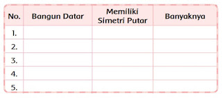 bentuk bangun datar www.simplenews.me