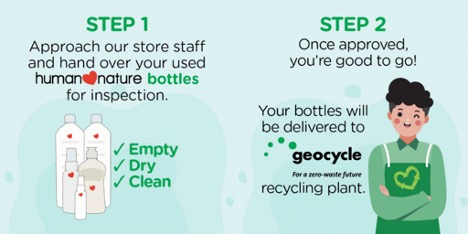 Holcim, Human Nature partner for sustainable management of plastic wastes