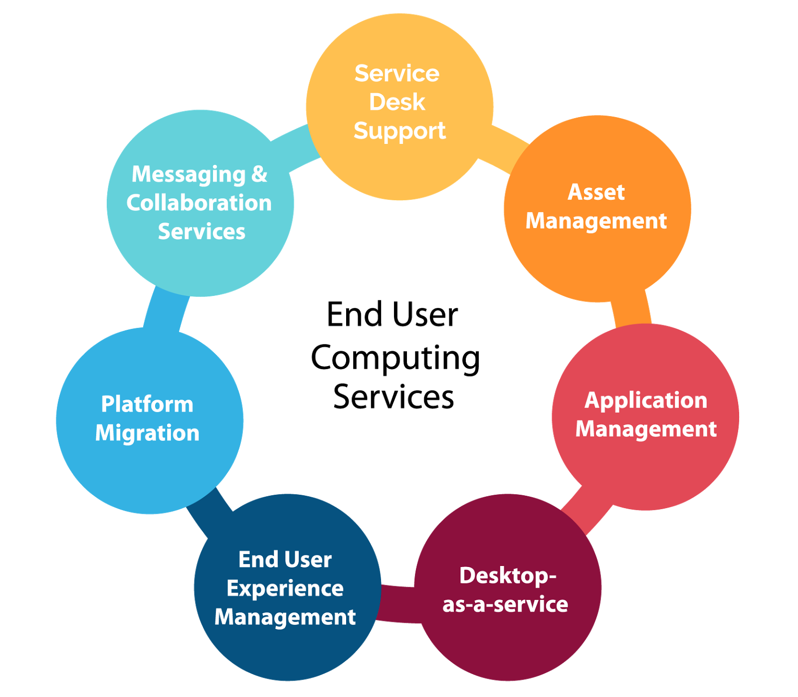 Сервера группы стим. Imessage mac os. End user. Пароль для фейсбука. Support messages.