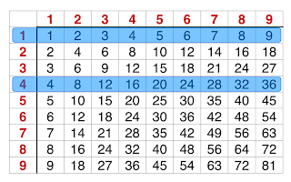 Math Hacks: Equivalent Fractions - One Room Schoolhouse