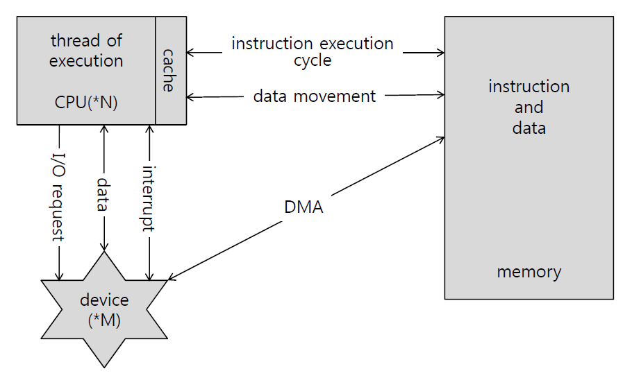 Knowledge Warehouse for Developer How a Modern Computer System Works