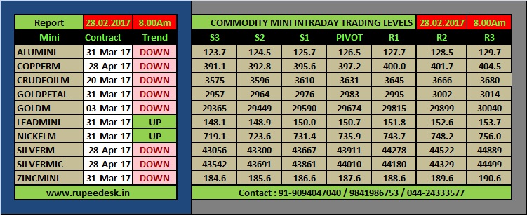 intraday online stock trading tips share
