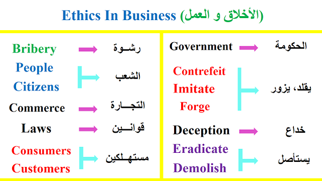ETHICS IN BUSINESS 2