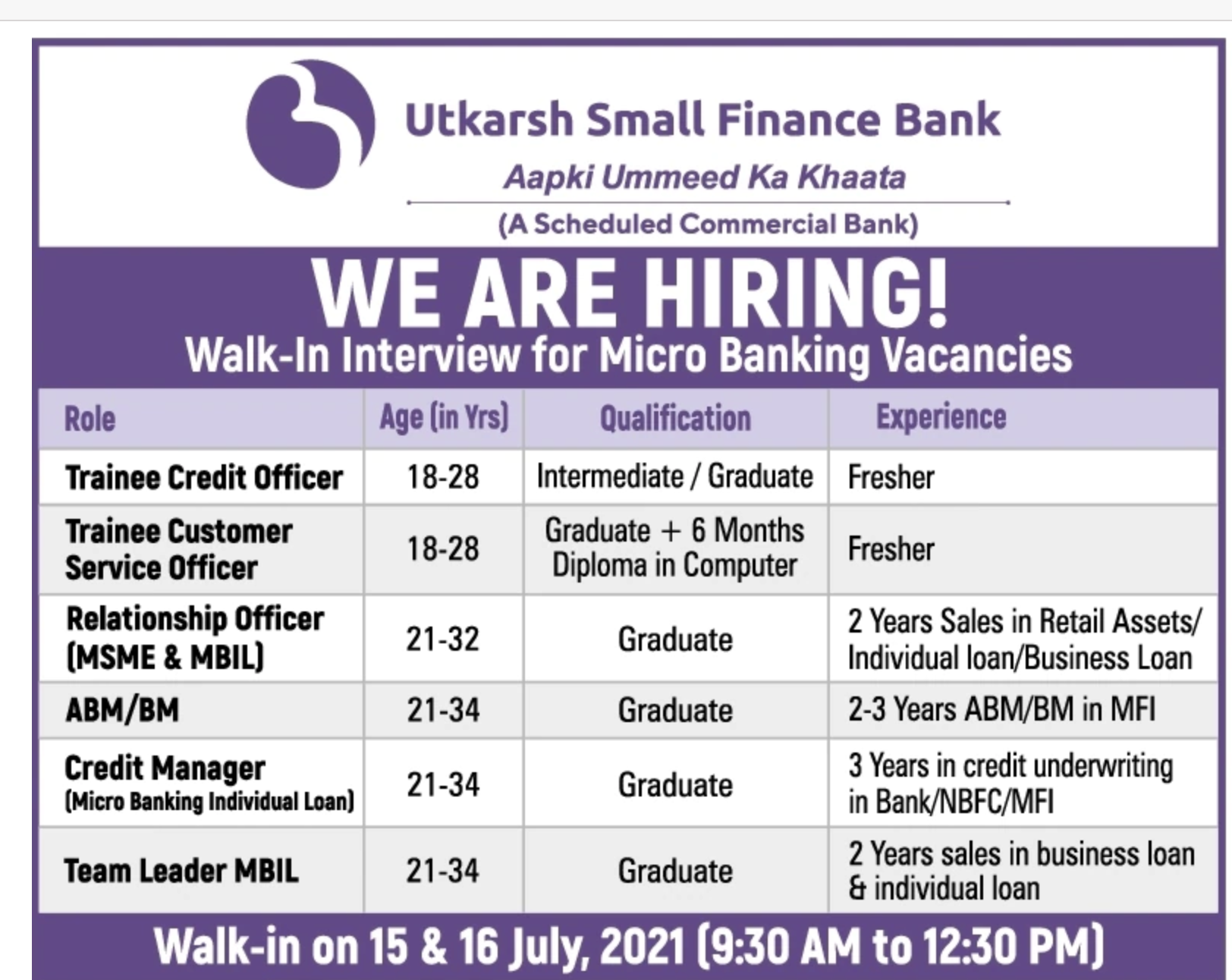 Bihar Utkarsh Small Finance Bank Jobs 2021 Fresher, Officer, Manager
