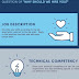 Why Should We Hire You? 5 Questions Keep in Mind In Interview