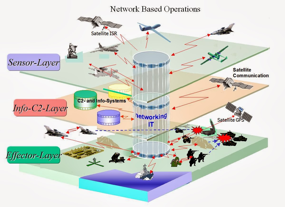 IT & Cyber & Aerospace โดย พล.อ.ฤทธี อินทราวุธ: แนวทางการพัฒนากองทัพบก ...