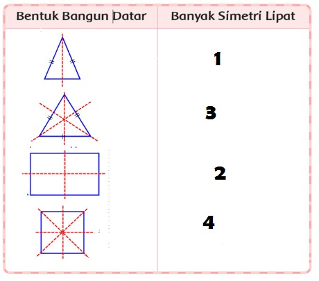 Kunci Jawaban Tema 7 Kelas 3 Halaman 61 62 63 64 65 66 67 68 69 70 71 72 73 Subtema 2 Teknologi Halaman All Tribun Pontianak