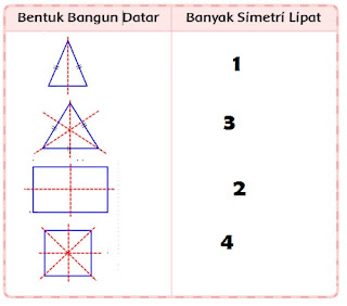 23++ Simetri lipat pada gambar baju adalah info