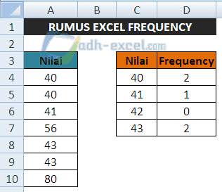 Rumus FREQUENCY di Excel