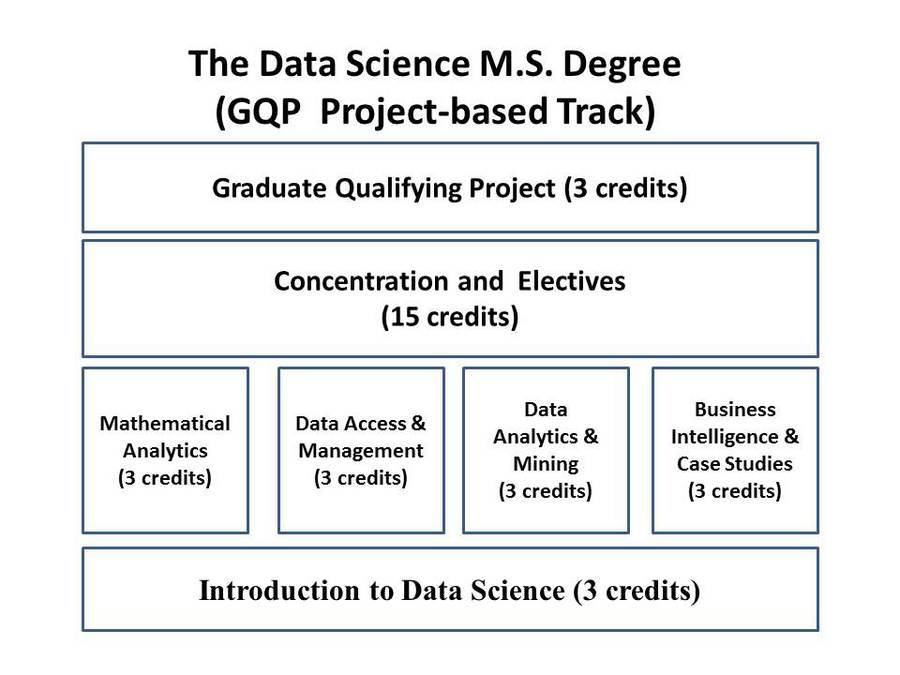 sample thesis proposals computer science