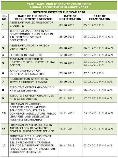 "tnpsc-annual-planner-2019-page5" "tnpsc-annual-planner-2019-page1" "tnpsc-annual-planner-2019-page2" "tnpsc-annual-planner-2019-page3" "tnpsc-annual-planner-2019-page4"