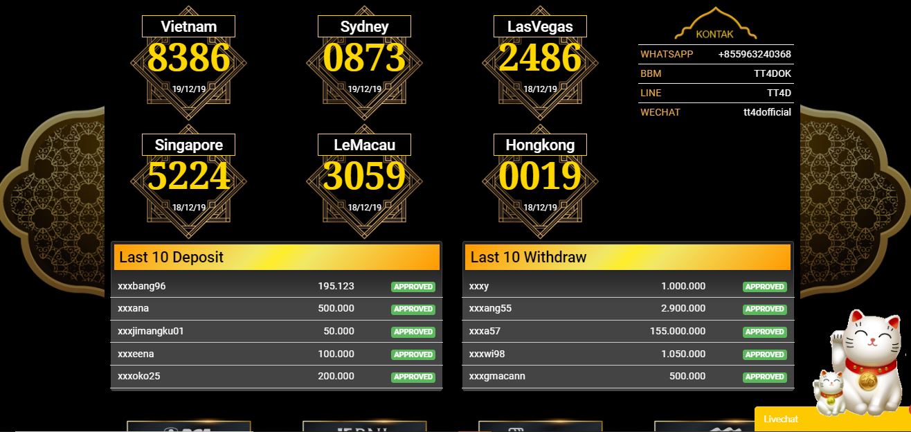 DAFTAR TT4D TOGEL TERPERCAYA 4D