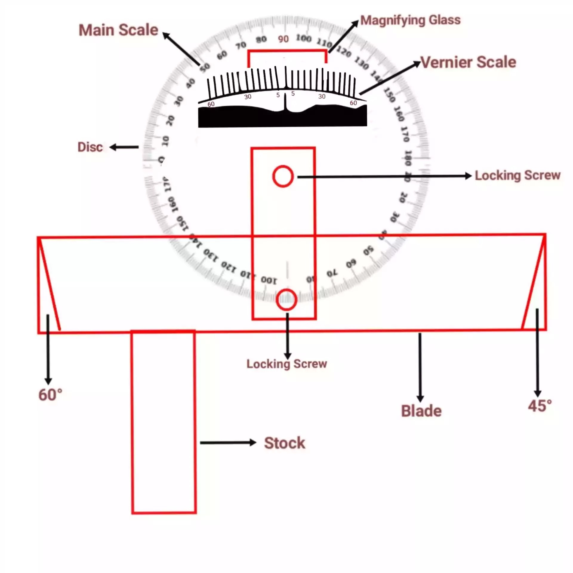 Lecture Vernier Bevel Protractor (Parts And Working) Detailed