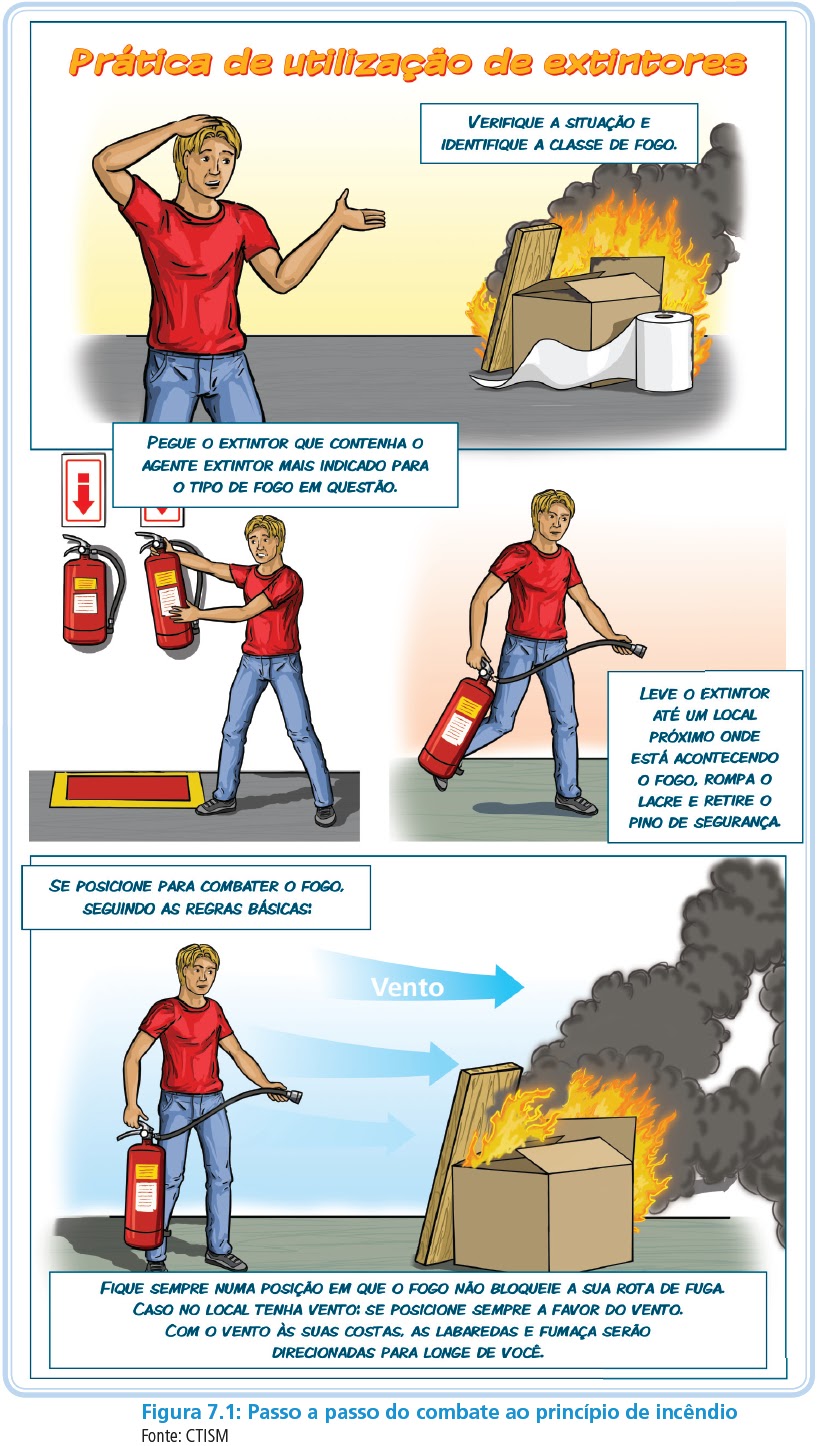 Bombeiroswaldo Prática de utilização de extintores Regras básicas