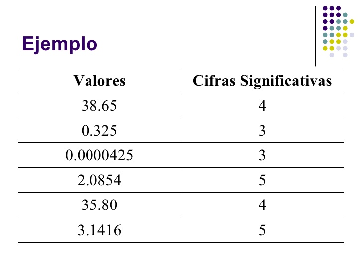 QUIMICA Cifras Significativas QUIMICA Cifras Significativas