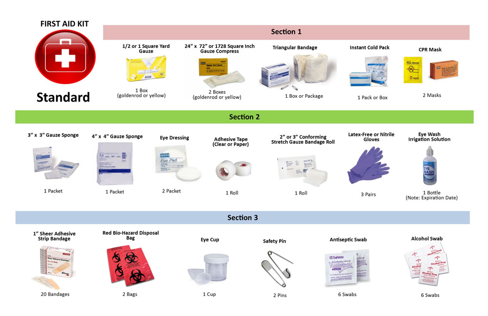 Телефон первой аптеки. First Aid Kit Worksheets. First Aid Kit перевод. First Aid Kit with names. First Aid Kit Vocabulary.
