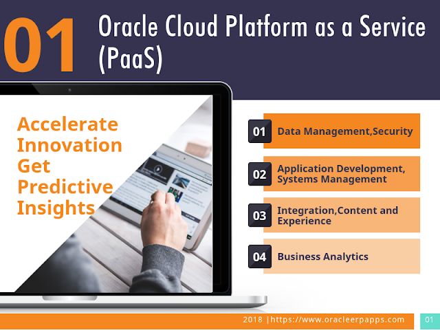 Oracle Cloud Platform as a Service (PaaS) Module List