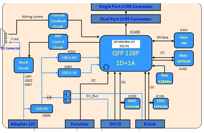 Схема IP Multimedia Networks. Security Analysis на русском. Core Network основные элементы. Система SDP. Current connection