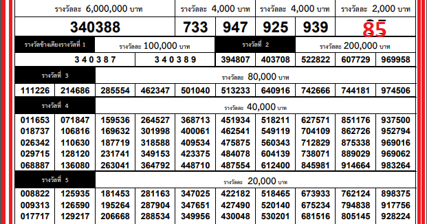 Lottery schedule thailand draw THAILAND LOTTERY