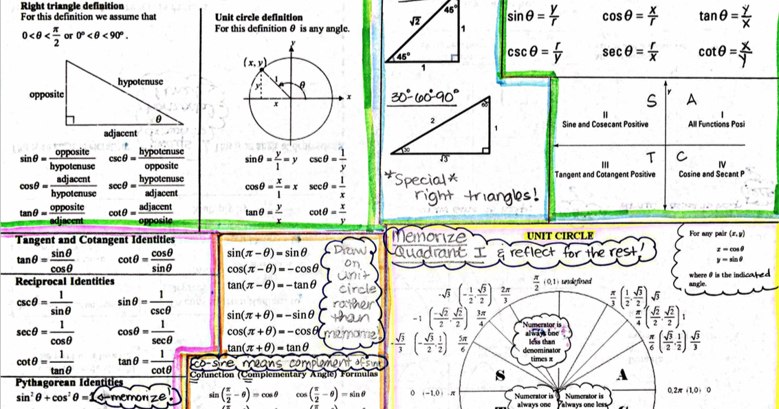 eat play math: A Comprehensive Trig Formula Sheet