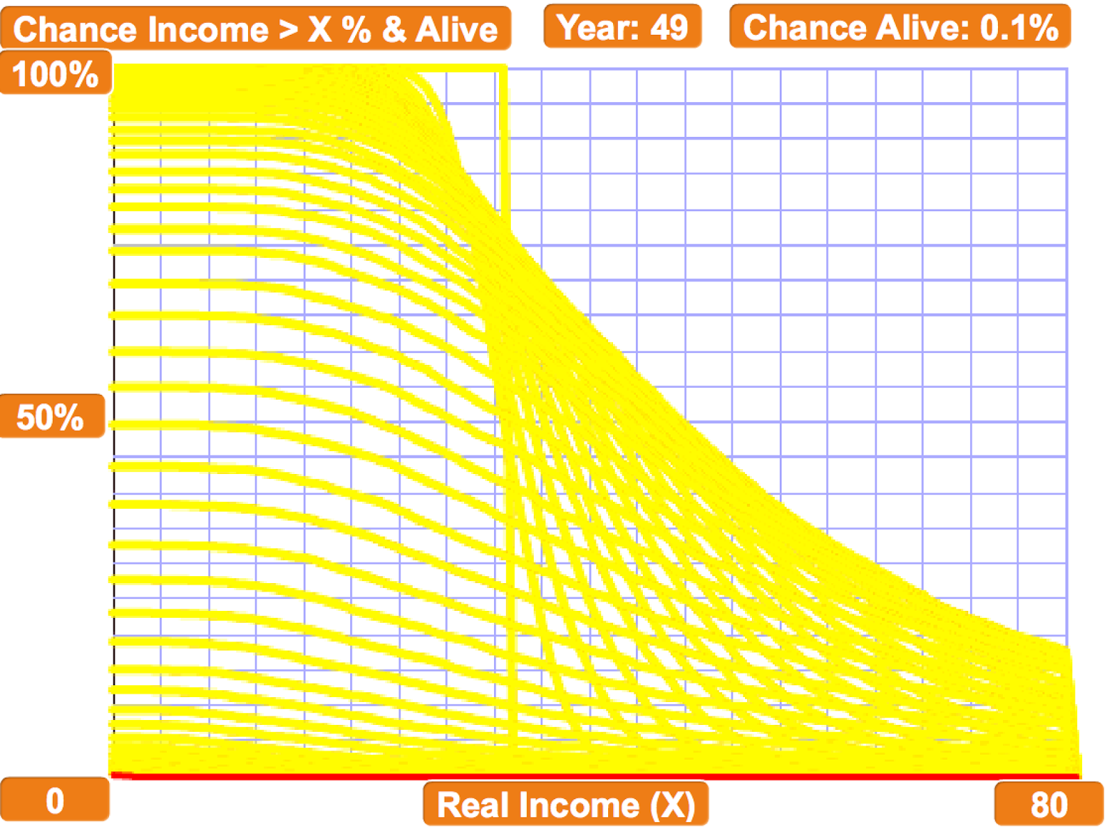 Retirement Income Scenarios