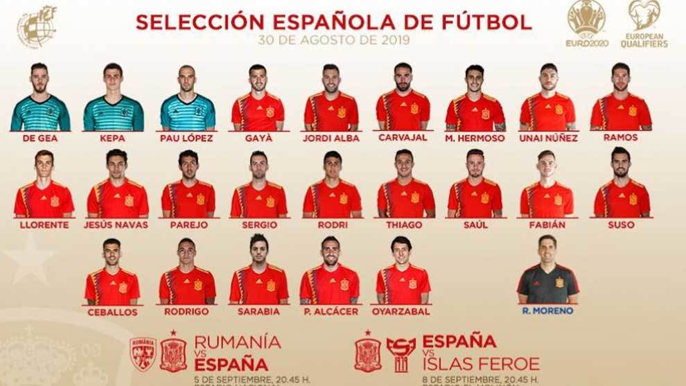 Spanish Football | Soccer | Sports Blog