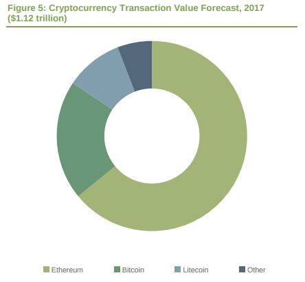 Cryptocurrency Daily Trading Now Exceeds $2 Billion