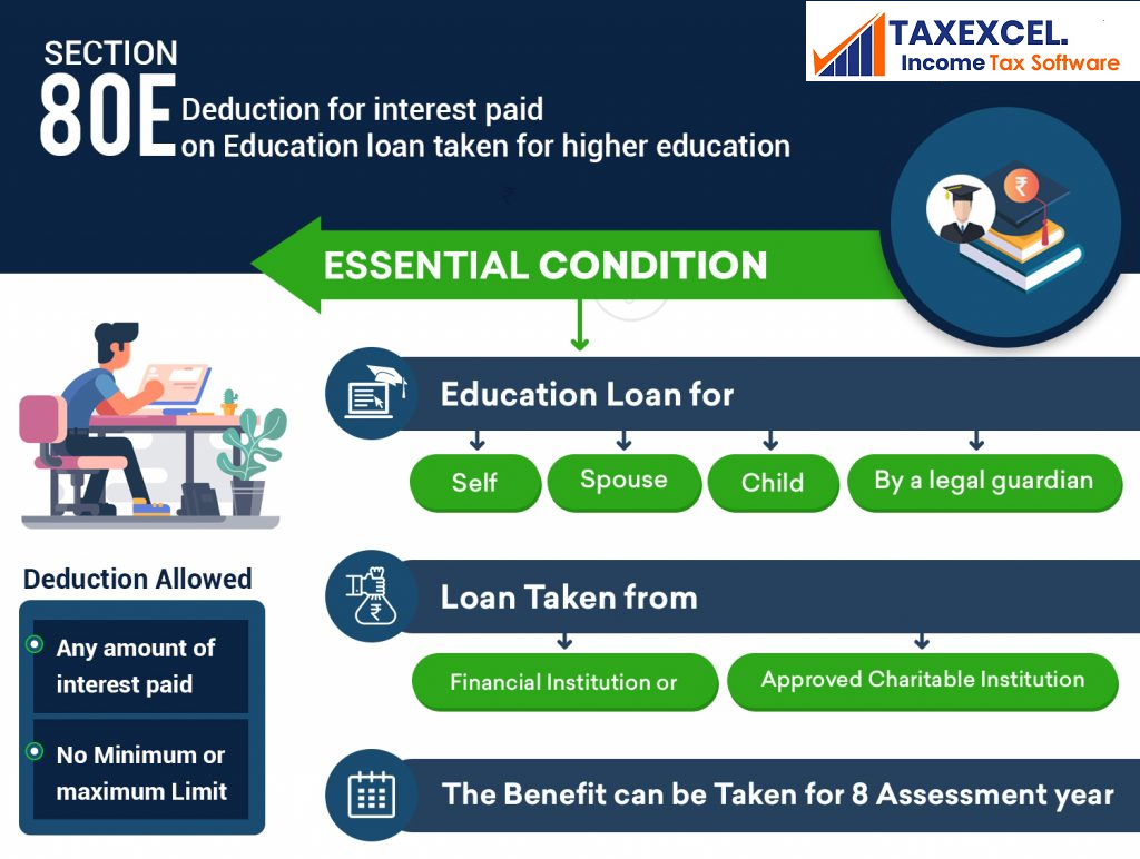 income-tax-benefits-are-available-for-education-with-auto-fill-income